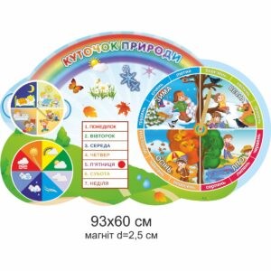 щоденні новини, пора року, число, день тижня, місяць, погода, природа, ежедневные новости, время года, число, день недели, месяц, погода, природа, куточок природи, календар погоди, стенд