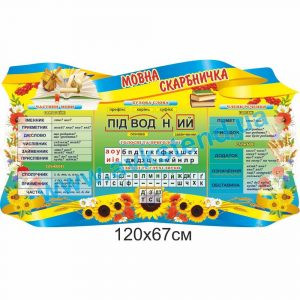 купити Стенд