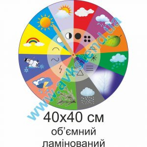 купити Стенд