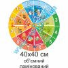 купити Стенд