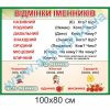 купити Стенд