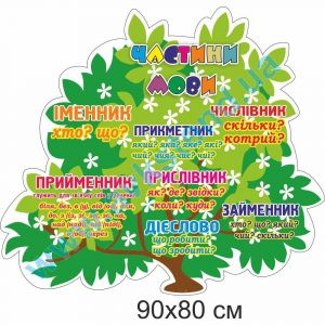 купити Стенд