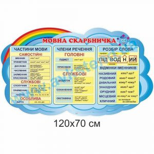 купити Стенд