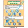 купити Стенд