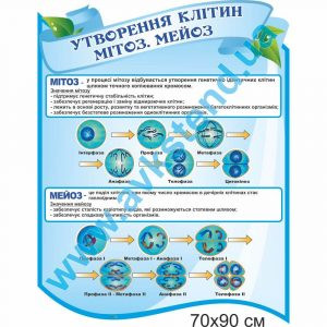 купити Стенд