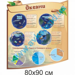 купити Стенд