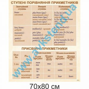 купити Стенд