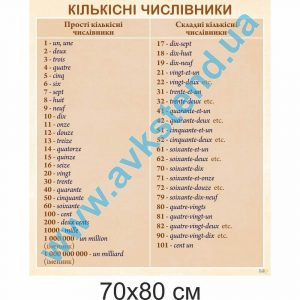 купити Стенд