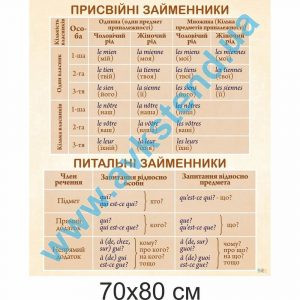 купити Стенд