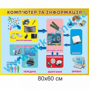 купити Стенд