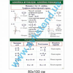 купити Стенд