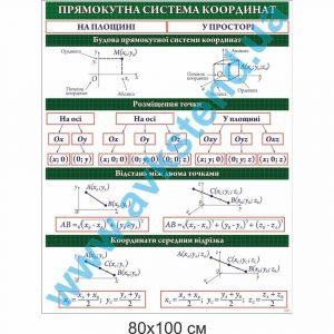 купити Стенд