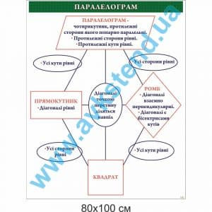 купити Стенд
