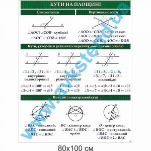 купити Стенд