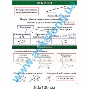 купити Стенд