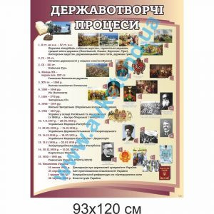 купити Стенд