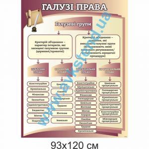 купити Стенд