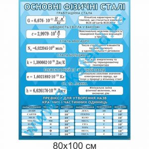 купити Стенд