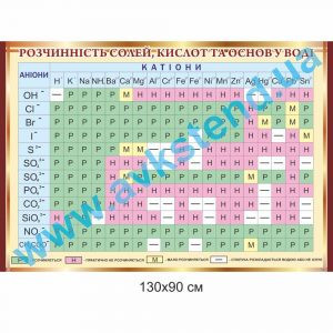 купити Стенд