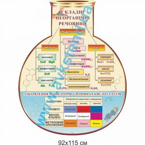 купити Стенд