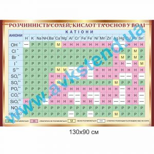 купити Стенд