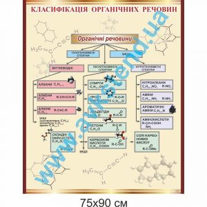 купити Стенд