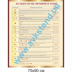 купити Стенд