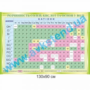 купити Стенд