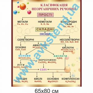 купити Стенд