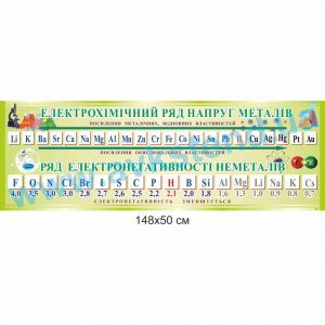 купити Стенд