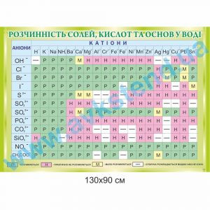 купити Стенд