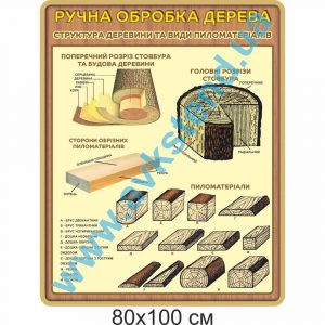 купити Стенд