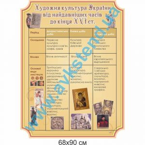 купити Стенд