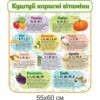 стенды для школьной столовой купить, стенды для школьной столовой заказать, стенди для шкільної їдальні купити, стенди для шкільної їдальні замовити, Україна, Украина, меню, правила, здорове харчування, вітаміннна абетка, етикет за столом, цитати про їжу, про хліб, вітамінізація, вітаміни, правила харчування, прийому їжі, основні джерела енергії, харчова піраміда, охорона праці, куток споживача, збалансоване харчування, поради батькам, тарілка здорового харчування, правила поведінки за столом, куточок харчування, меню, правила, здоровое питание, витаминнна азбука, этикет за столом, цитаты о еде, о хлебе, витаминизация, витамины, правила питания, приема пищи, основные источники энергии, пищевая пирамида, охрана труда, уголок потребителя, сбалансированное питание, советы родителям, тарелка здорового питания, правила поведения за столом, уголок питания