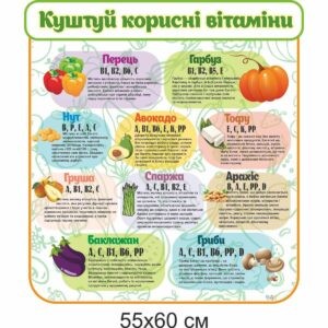 стенды для школьной столовой купить, стенды для школьной столовой заказать, стенди для шкільної їдальні купити, стенди для шкільної їдальні замовити, Україна, Украина, меню, правила, здорове харчування, вітаміннна абетка, етикет за столом, цитати про їжу, про хліб, вітамінізація, вітаміни, правила харчування, прийому їжі, основні джерела енергії, харчова піраміда, охорона праці, куток споживача, збалансоване харчування, поради батькам, тарілка здорового харчування, правила поведінки за столом, куточок харчування, меню, правила, здоровое питание, витаминнна азбука, этикет за столом, цитаты о еде, о хлебе, витаминизация, витамины, правила питания, приема пищи, основные источники энергии, пищевая пирамида, охрана труда, уголок потребителя, сбалансированное питание, советы родителям, тарелка здорового питания, правила поведения за столом, уголок питания