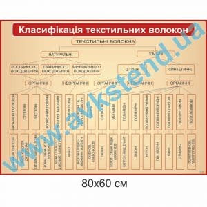 купити Стенд