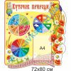 купити Стенд