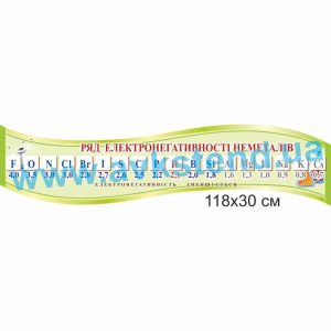 купити Стенд