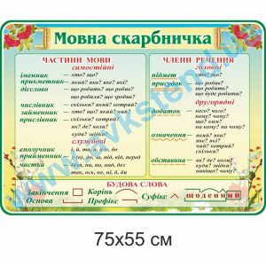 купити Стенд