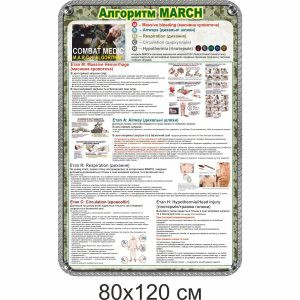 Алгоритм MARCH, алгоритм марч, стенд
