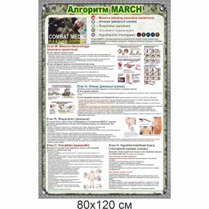 Алгоритм MARCH, алгоритм марч, стенд, банер