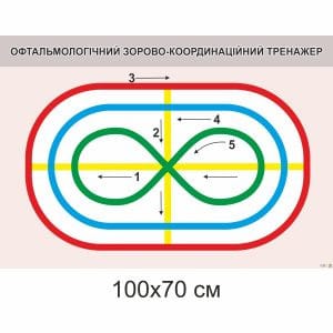 стенд, тренажер зору, зарядка для очей, вправи для очей