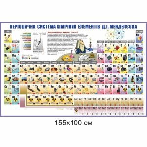 хімія, стенди з хімії, таблиця менделєєва, періодична система