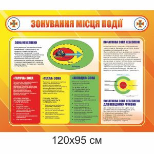 стенди дснс, зонування місця події