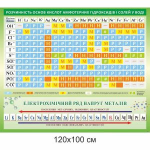 стенд хімія, стенд з хімії, розчинність солей, ряд напруг металів