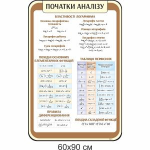 Стенди купити, стенди з математики, математика, початки аналізу, логарифм, похідна, таблиця первісних,