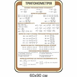 Стенди купити, стенди з математики, математика, тригонометрія, тригонометричні тотожності, тригонометричні функції, тригонометричні рівняння, формули додавання
