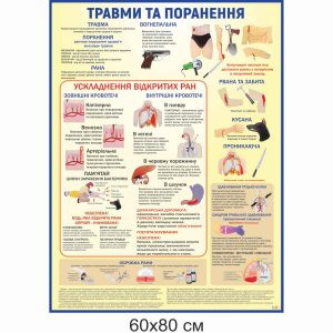 Стенди купити, стенди замовити, клас безпеки, стенди в клас безпеки, безпека життєдіяльності, обж, травми та поранення, види травм, рани