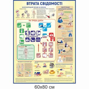 Стенди купити, стенди замовити, клас безпеки, стенди в клас безпеки, безпека життєдіяльності, обж, втрата свідомості, реанімація