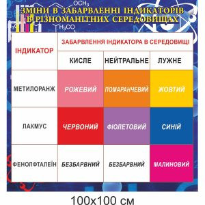 стенди з хімії, стенди для оформлення кабінету хімії,стенди у шкільний кабінет хімії, стенды по химии, стенды для оформления кабинета химии, стенды в школьный кабинет химии, Україна, Украина, забарвлення індикатора в середовищі